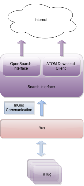 InGrid Komponente Such-Schnittstelle InGrid Komponente Such-Schnittstelle
