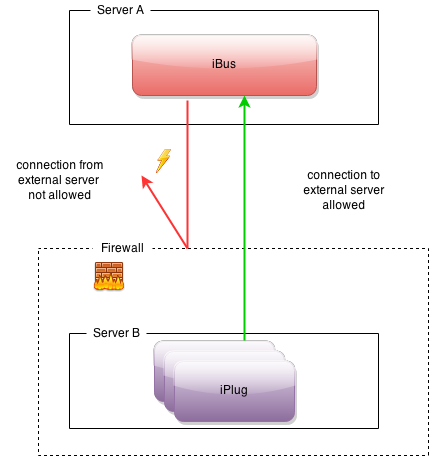 InGrid Communication InGrid Communication